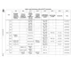 STMicroelectronicsSTM32MP151FAA1Embedded - Microprocessors Pin Diagram_47