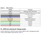 STMicroelectronicsSPEAR300-2Embedded - Microprocessors Pin Diagram_3