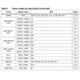 STMicroelectronicsSPEAR300-2Embedded - Microprocessors Pin Diagram_6