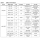 STMicroelectronicsSPEAR300-2Embedded - Microprocessors Pin Diagram_9
