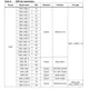 STMicroelectronicsSPEAR300-2Embedded - Microprocessors Pin Diagram_11