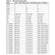 STMicroelectronicsSPEAR310-2Embedded - Microprocessors Pin Diagram_2
