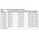 STMicroelectronicsSPEAR310-2Embedded - Microprocessors Pin Diagram_3
