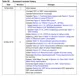 STMicroelectronicsSPEAR310-2Embedded - Microprocessors Pin Diagram_8