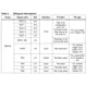 STMicroelectronicsSPEAR310-2Embedded - Microprocessors Pin Diagram_10