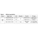 STMicroelectronicsSPEAR310-2Embedded - Microprocessors Pin Diagram_13