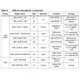 STMicroelectronicsSPEAR310-2Embedded - Microprocessors Pin Diagram_14