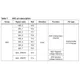 STMicroelectronicsSPEAR310-2Embedded - Microprocessors Pin Diagram_15