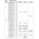 STMicroelectronicsSPEAR310-2Embedded - Microprocessors Pin Diagram_16