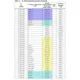 STMicroelectronicsSPEAR310-2Embedded - Microprocessors Pin Diagram_21