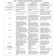 Texas InstrumentsOMAP3530ECBCAEmbedded - Microprocessors Pin Diagram_1