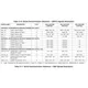 Texas InstrumentsOMAP3530ECBCAEmbedded - Microprocessors Pin Diagram_5