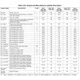 Texas InstrumentsOMAP3530ECBCAEmbedded - Microprocessors Pin Diagram_7