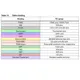 STMicroelectronicsSPEAR320-2Embedded - Microprocessors Pin Diagram_2