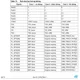 STMicroelectronicsSPEAR320-2Embedded - Microprocessors Pin Diagram_3