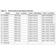 STMicroelectronicsSPEAR320-2Embedded - Microprocessors Pin Diagram_4