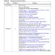 STMicroelectronicsSPEAR320-2Embedded - Microprocessors Pin Diagram_8