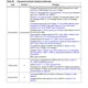STMicroelectronicsSPEAR320-2Embedded - Microprocessors Pin Diagram_9