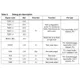 STMicroelectronicsSPEAR320-2Embedded - Microprocessors Pin Diagram_11