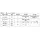 STMicroelectronicsSPEAR320-2Embedded - Microprocessors Pin Diagram_13