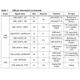 STMicroelectronicsSPEAR320-2Embedded - Microprocessors Pin Diagram_15