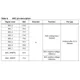 STMicroelectronicsSPEAR320-2Embedded - Microprocessors Pin Diagram_16