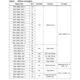 STMicroelectronicsSPEAR320-2Embedded - Microprocessors Pin Diagram_17
