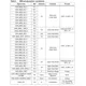 STMicroelectronicsSPEAR320-2Embedded - Microprocessors Pin Diagram_18