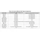 Texas InstrumentsAM1808BZCEA3Embedded - Microprocessors Pin Diagram_6