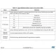 STMicroelectronicsSTM32F412RET6Embedded - Microcontrollers Pin Diagram_18