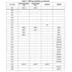 STMicroelectronicsSTM32F767BIT6Embedded - Microcontrollers Pin Diagram_27