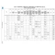 STMicroelectronicsSTM32F767BIT6Embedded - Microcontrollers Pin Diagram_35