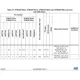 STMicroelectronicsSTM32F767BIT6Embedded - Microcontrollers Pin Diagram_45