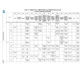 STMicroelectronicsSTM32F779NIH6Embedded - Microcontrollers Pin Diagram_32