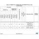 STMicroelectronicsSTM32F779NIH6Embedded - Microcontrollers Pin Diagram_45