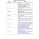 STMicroelectronicsSTM8S003F3P6TREmbedded - Microcontrollers Pin Diagram_5