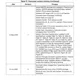 STMicroelectronicsSTM8S105K4T6CEmbedded - Microcontrollers Pin Diagram_8