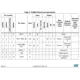 STMicroelectronicsSTM8S105K4T6CEmbedded - Microcontrollers Pin Diagram_13