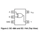 ON SemiconductorNC7ST86M5XLogic - Gates and Inverters Pin Diagram_1