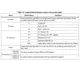 STMicroelectronicsSTM32L051C8T7Embedded - Microcontrollers Pin Diagram_5