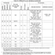 STMicroelectronicsSTM32L471QEI6Embedded - Microcontrollers Pin Diagram_33