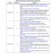 STMicroelectronicsSTM8S207K8T6CTREmbedded - Microcontrollers Pin Diagram_16