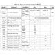 STMicroelectronicsST7FLITE20F2B6Embedded - Microcontrollers Pin Diagram_4