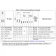 STMicroelectronicsST7FLITE20F2B6Embedded - Microcontrollers Pin Diagram_5