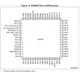 STMicroelectronicsSTM32F723ZCT6Embedded - Microcontrollers Pin Diagram_12