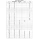 STMicroelectronicsSTM32F723ZCT6Embedded - Microcontrollers Pin Diagram_25