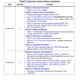 STMicroelectronicsSTM32F042G6U6TREmbedded - Microcontrollers Pin Diagram_2