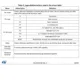 STMicroelectronicsSTM32F413VGH6Embedded - Microcontrollers Pin Diagram_21
