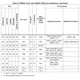 STMicroelectronicsSTM32L151UCY6TREmbedded - Microcontrollers Pin Diagram_19