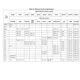 STMicroelectronicsSTM32L151UCY6TREmbedded - Microcontrollers Pin Diagram_20